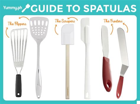 frying spatula|Different Types of Baking Spatulas and Cooking Spatulas .